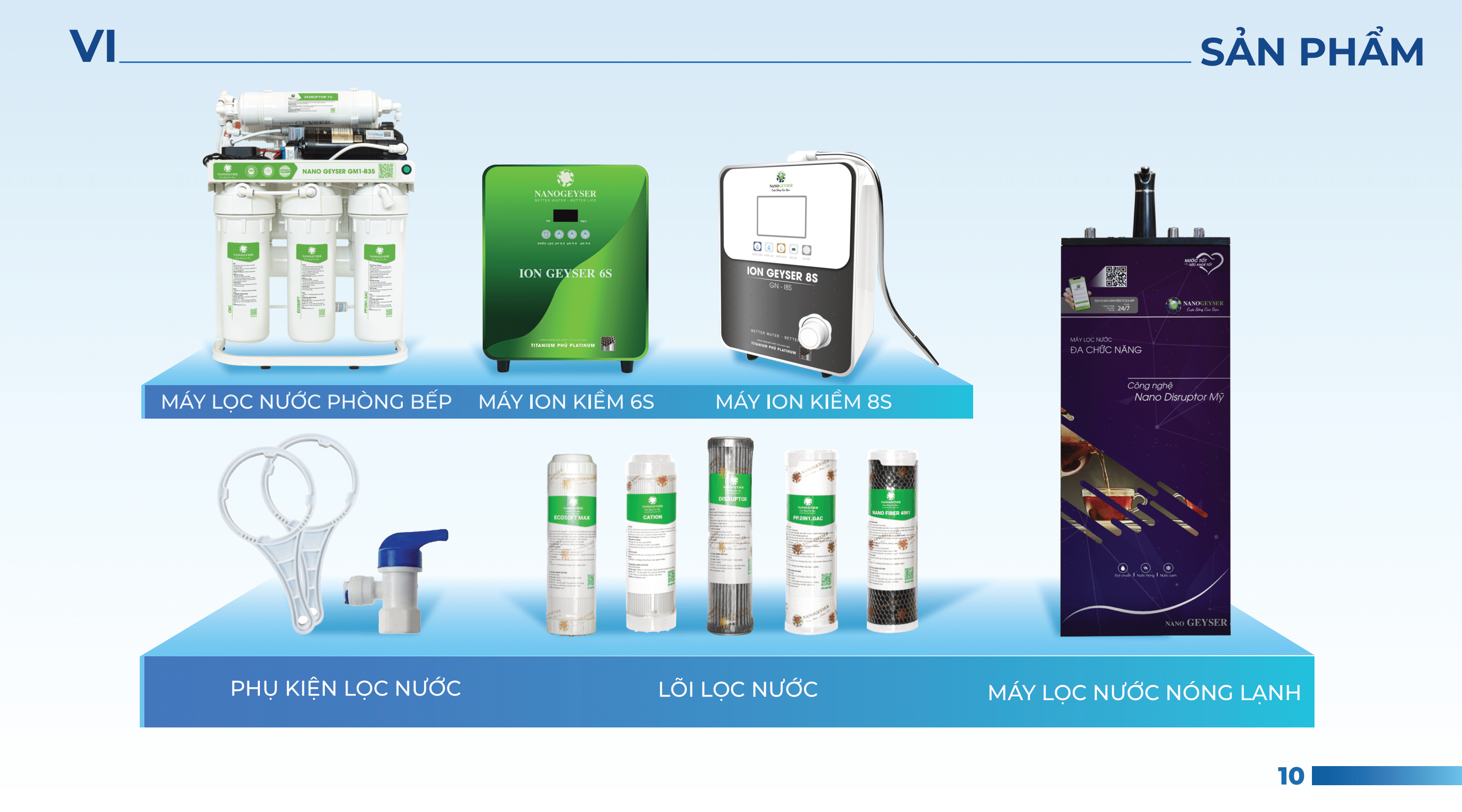 NUS OEM Toàn Diện - Page 10